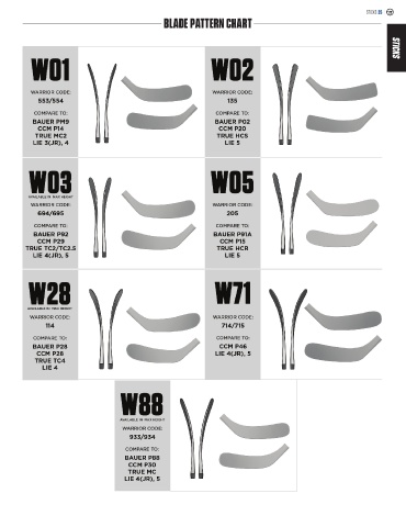 Easton Curve and Blade Pattern Chart